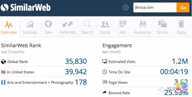 通過Google挖掘細分市場的一個案例 經驗心得 第5張