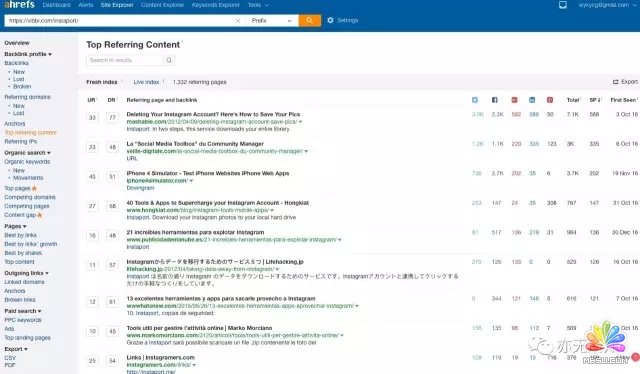 通過Google挖掘細分市場的一個案例 經驗心得 第7張
