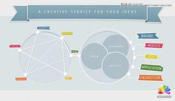 Photoshop設計簡潔大方的網(wǎng)頁界面,破洛洛