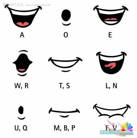 Flash cs3鼠繪教程:交換方法制作嘴型吻合,PS教程,思緣教程網