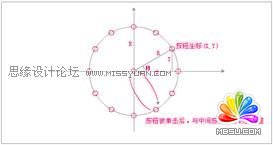 Flash CS4制作切換放大菜單效果,PS教程,思緣教程網(wǎng)