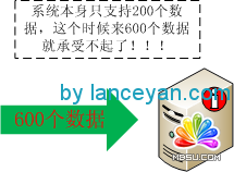 hashsolrں(sh)(j)ֲʽеđ(yng)ý̳  ģon