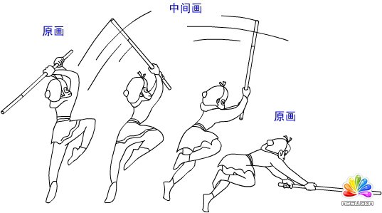 Flash概述、影片制作的過程技巧